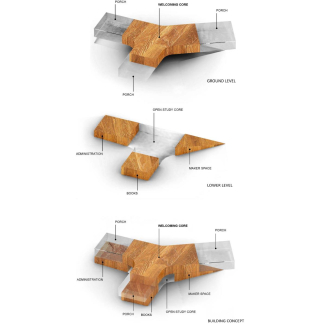 Modèle conceptuel